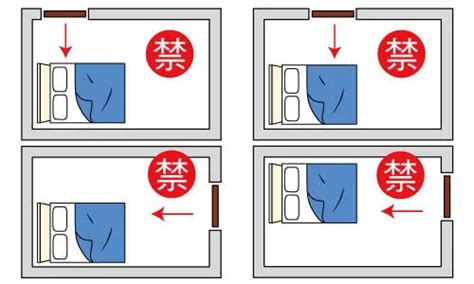 門對床尾|臥室中的床墊擺法禁忌 (臥房床位風水)？化解方法？